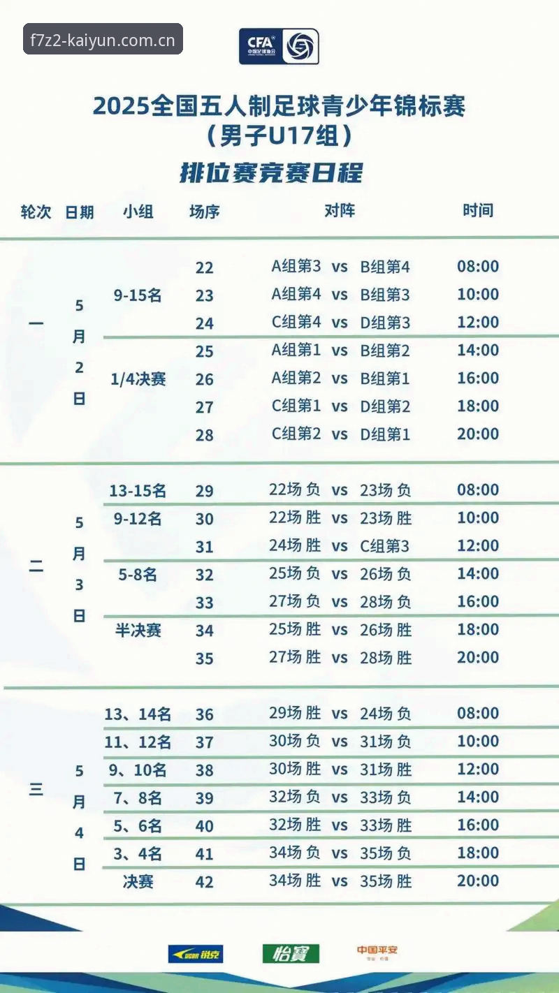 U17世界杯抽签深度评测：中国足球少年未来之路的全面分析