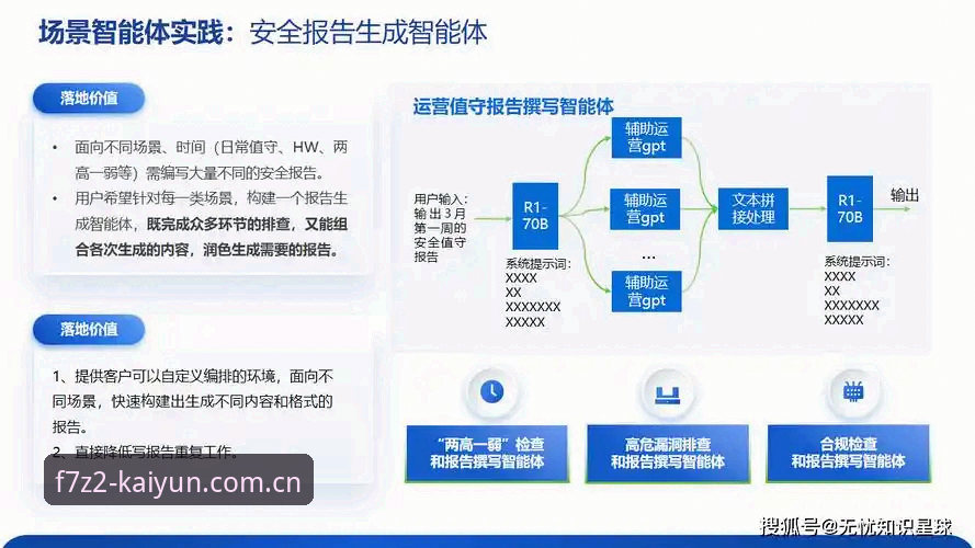 开云数据保障 开云数据保障体系深度评测:kaiyun官方平台的安全机制与用户体验报告