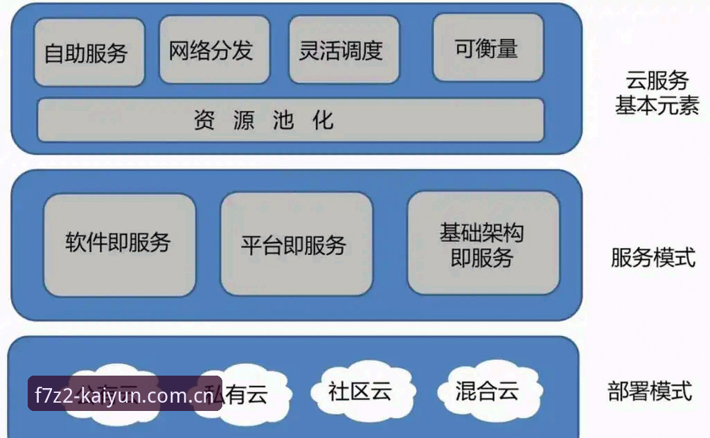 3种创新方法：开云怎么注册及高效体验kaiyun官方平台的完整指南